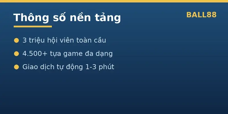 Thông số nền tảng Ball88